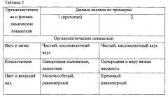 Способ производства молокосодержащего напитка на основе молочно-растительного экстракта люпина (патент 2542474)