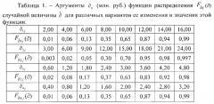 Устройство для оценки экономической эффективности процесса управления сложными системами (патент 2541859)