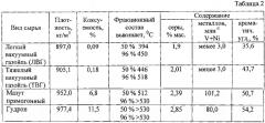 Способ некаталитического гидрообессеривания нефтепродуктов (патент 2579099)