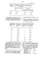 Способ определения паров анилина в воздухе (патент 1286971)