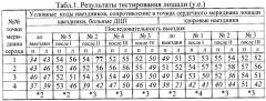 Способ определения функционального состояния меридиана сердца лошади (патент 2411925)