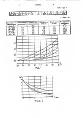 Способ сушки зернисто-волокнистых материалов (патент 1696823)