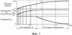 Способ зарядки литий-ионного аккумулятора, разряженного ниже допустимого уровня (патент 2534029)