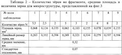 Способ количественной оценки неоднородности зёренной структуры листовых металлических материалов (патент 2628815)