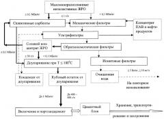 Способ обезвреживания маломинерализованных низкоактивных отходов в полевых условиях (патент 2412494)