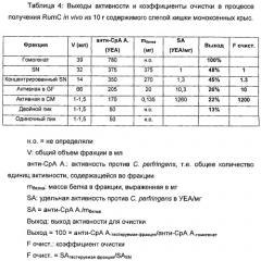 Пептиды rumc, обладающие антимикробной активностью (патент 2464274)