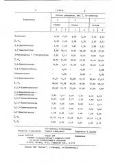 Способ получения высокооктанового алкилата (патент 1172916)