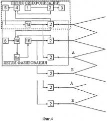 Сверхширокополосная сканирующая фар (патент 2540792)