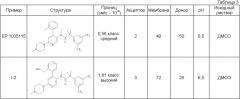 Метаболиты антагонистов nk-1 против рвоты (патент 2404969)