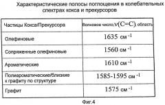 Биметаллические катализаторы алкилирования (патент 2419486)