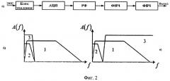 Устройство предварительной обработки электрокардиосигнала (патент 2491883)