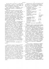 Эмульсол смазочно-охлаждающей жидкости для литья металлов под давлением (патент 1342915)