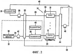 Система топливных элементов и способ управления ею (патент 2319258)
