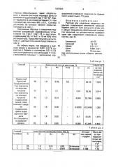 Расплав для нанесения защитных покрытий (патент 1687644)