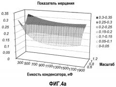 Компоновка схемы светоизлучающих диодов с улучшенной рабочей характеристикой мерцания (патент 2511714)