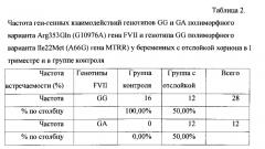 Способ прогнозирования отслойки хориона в первом триместре беременности (патент 2566729)