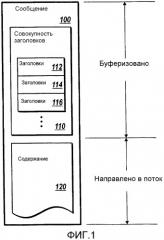 Конвейер обработки сообщений для потоков (патент 2363982)