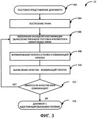 Метод и система извлечения данных из изображений слабоструктурированных документов (патент 2613846)