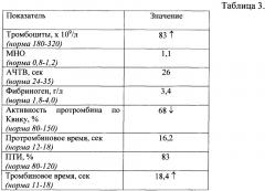 Способ определения риска развития гиперкоагуляции у больных с портальной гипертензией цирротического генеза после проведения портосистемного шунтирования (патент 2665118)