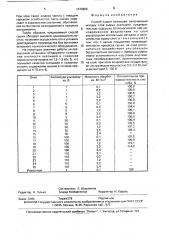 Способ сушки окатышей (патент 1678866)