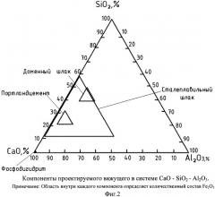 Вяжущее (патент 2476392)