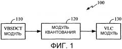 Способ и устройство для улучшения качества видеоизображения с низкой скоростью передачи битов (патент 2329536)