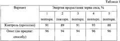 Способ изготовления биологически активной кормовой добавки (патент 2614594)