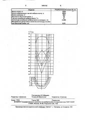Способ изготовления железобетонных изделий (патент 1645156)