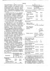 Отвердитель керамической суспензии с этилсиликатным связующим (патент 740379)