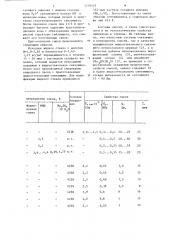 Смесь для изготовления литейных форм и стержней (патент 1276419)