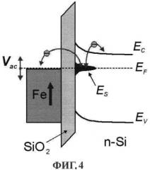Чувствительный элемент на основе магнитоимпеданса (патент 2561232)