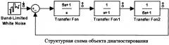 Способ поиска неисправного блока в непрерывной динамической системе на основе смены позиции входного сигнала (патент 2562429)