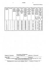 Способ химико-термической обработки стальных изделий (патент 1836483)