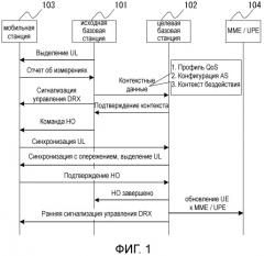 Способ передачи обслуживания между базовыми станциями, система радиосвязи, способ управления drx, базовая станция и терминал связи (патент 2497280)