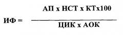 Способ оценки эффекта электромагнитных волн миллиметрового диапазона (квч) в эксперименте (патент 2529694)