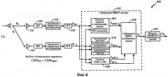 Способы и системы для гибридных mimo-схем в ofdm/а-системах (патент 2470460)