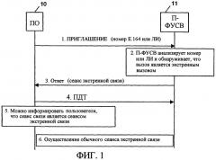 Способ и система для обработки сеанса экстренной связи с сетевой идентификацией (патент 2259642)