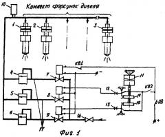 Автоматическая система регулирования давления впрыска топлива в зависимости от режимов работы дизеля (патент 2355904)
