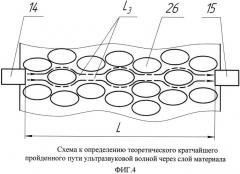 Способ управления состоянием слоя в аэродинамических системах машин для послеуборочной обработки материала и устройство для его осуществления (патент 2558737)