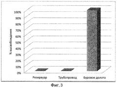 Обработка скважины (патент 2549950) Обработка скважины (патент 2549950)