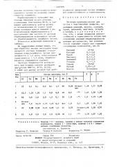 Лигатура (патент 1407986)