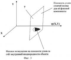 Устройство распознавания внутренних неоднородностей объекта (патент 2276355)