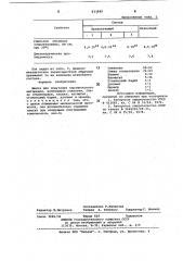 Шихта для получения керамическогоматериала (патент 833849)