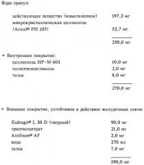 Применение бисфосфоновых кислот для лечения ангиогенеза (патент 2261100)