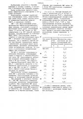 Пеногаситель для буровых растворов (патент 1320219)