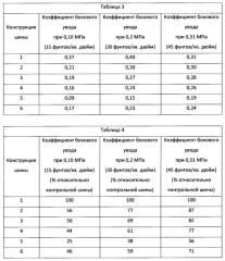Шина с низким содержанием металла (патент 2615074)