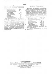 Композиция для защитного покрытия серебрянных зеркал (патент 550354)