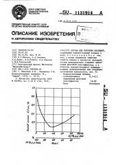 Состав для покрытия окатышей (патент 1131914)