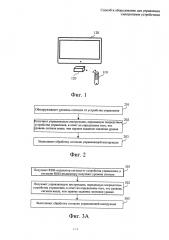 Способ и оборудование для управления электронным устройством (патент 2658813)