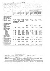 Способ десорбции металлов с катионита (патент 1583455)